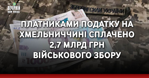 Платниками податку на Хмельниччині сплачено 2,7 млрд грн військового збору