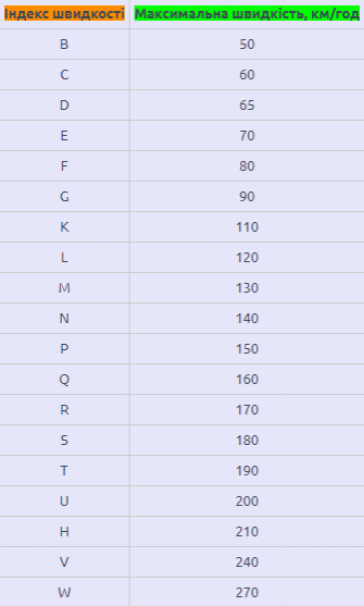 Як підготувати авто до зими: розшифровка маркування шин та поради фахівців СТО