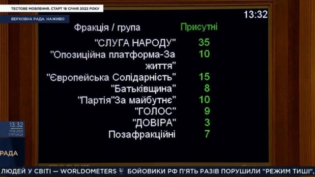 Відтермінування РРО не буде. На позачергове засідання Ради зібралися близько 100 нардепів 