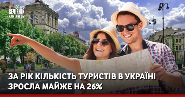 За рік кількість туристів в Україні зросла майже на 26%