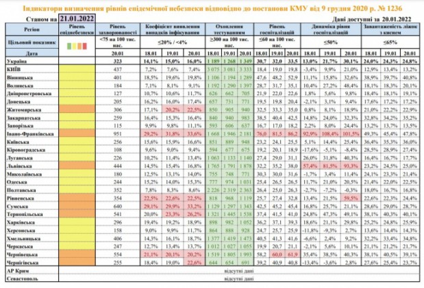 В Україні вже 8 "помаранчевих" областей