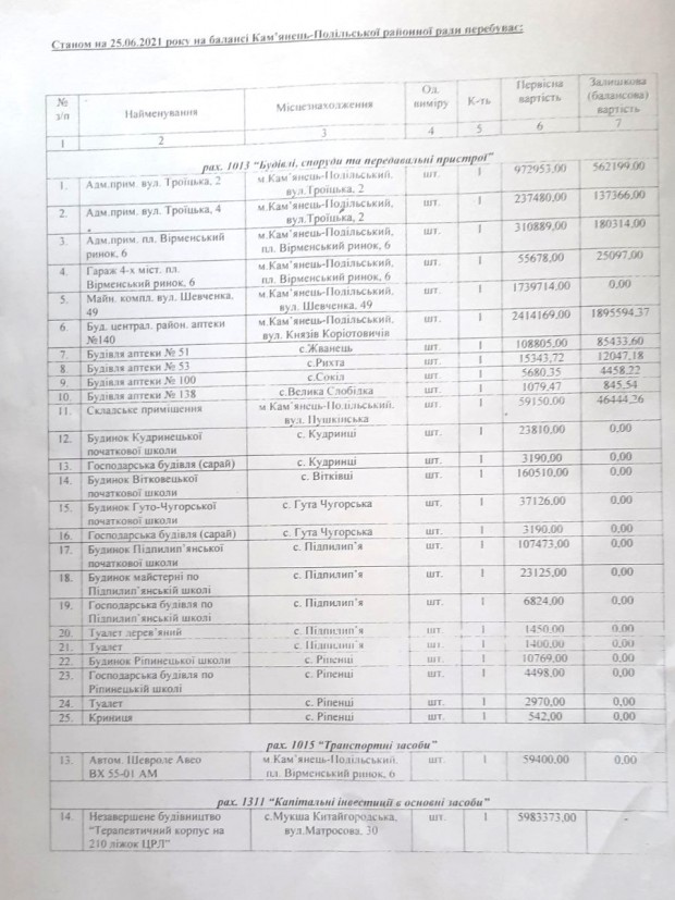 У Кам'янці-Подільському відбулася сесія районної ради