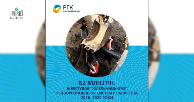 АТ "Хмельницькгаз" інвестував 62 млн грн у газорозподільну систему області