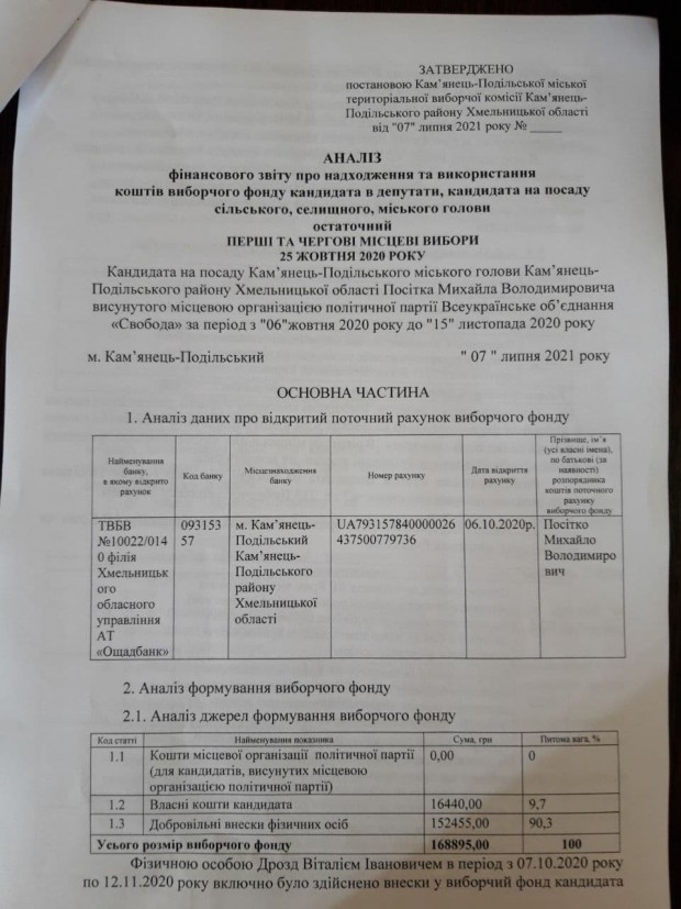 Мер Кам'янця-Подільського М.Посітко розпочав зворотній відлік