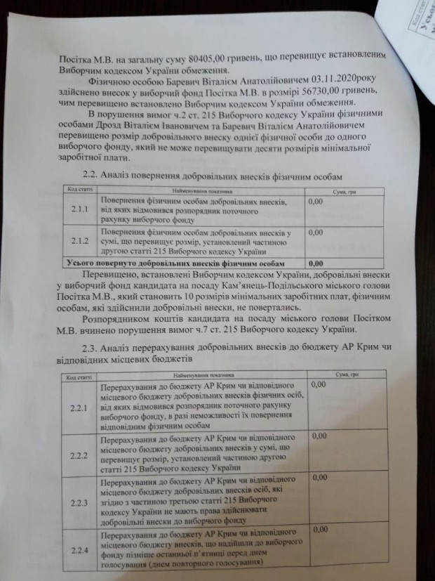 Мер Кам'янця-Подільського М.Посітко розпочав зворотній відлік