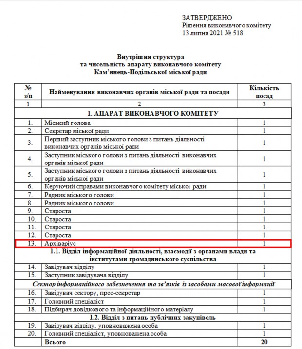 До Кам'янець-Подільської міської ради працевлаштували "свободівця" М.Сливку – він став архіваріусом