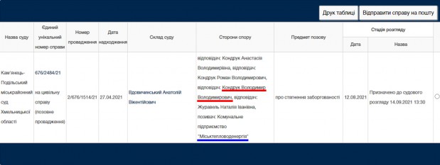 Кам'янчани заборгували за тепло і воду 49 млн. грн. Серед них й депутат міськради