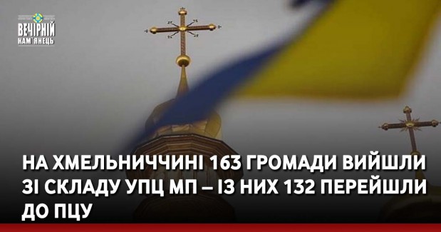 На Хмельниччині 163 громади вийшли зі складу УПЦ МП – із них 132 перейшли до ПЦУ