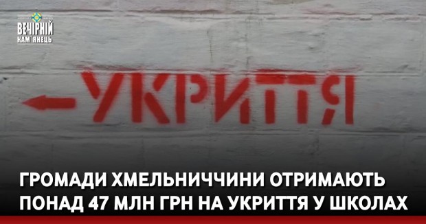 Громади Хмельниччини отримають понад 47 млн грн на укриття у школах