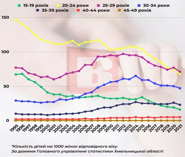 інфорграфика