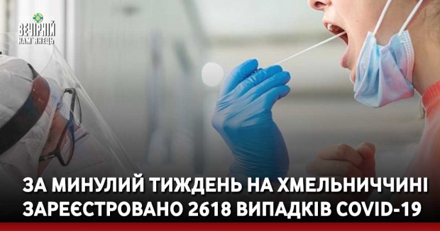 За минулий тиждень на Хмельниччині зареєстровано 2618 випадків COVID-19
