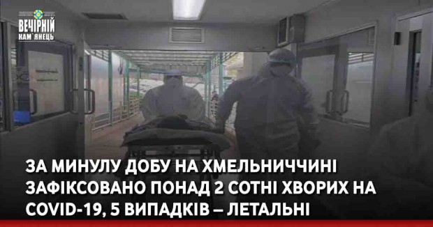 За минулу добу на Хмельниччині зафіксовано понад 2 сотні хворих на COVID-19, 5 випадків – летальні