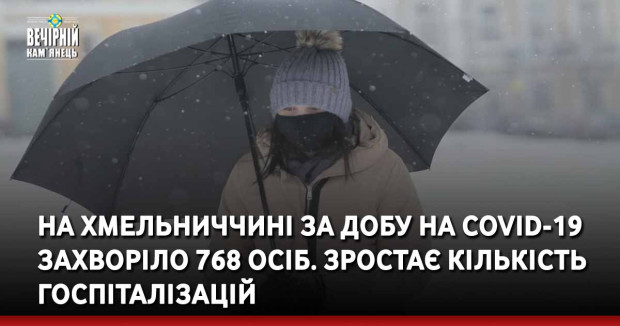На Хмельниччині за добу на COVID-19 захворіло 768 осіб. Зростає кількість госпіталізацій