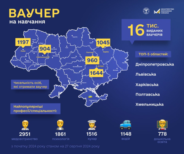 ваучер безкоштовне навчання