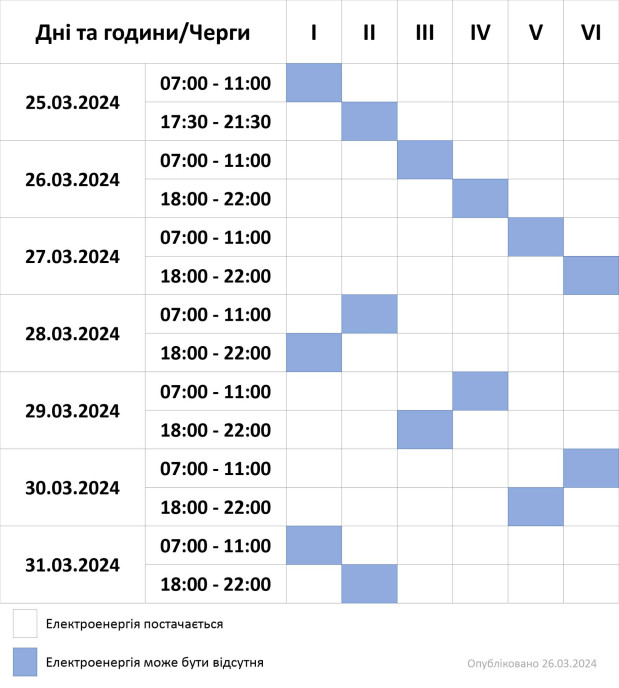 відключення світло