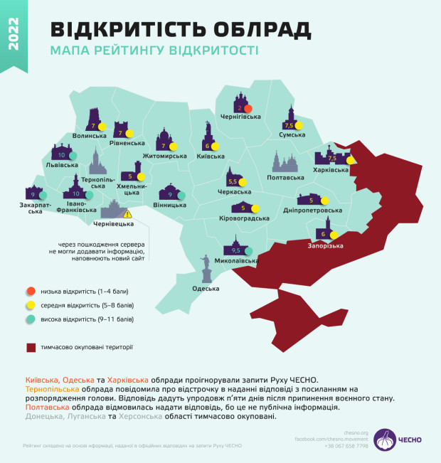 відкритість облрад 1