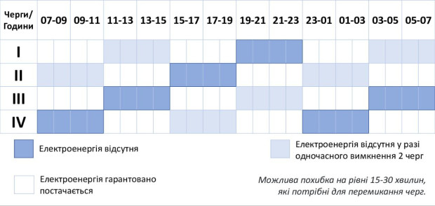 графік 13 січня