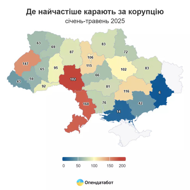 де найчастіше карають за корупцію