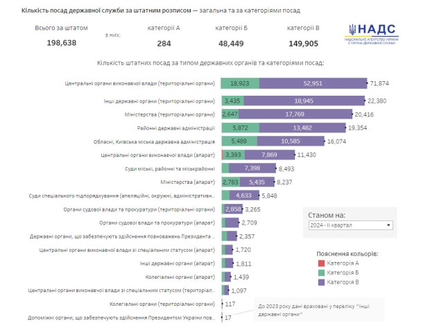 держслужба 1