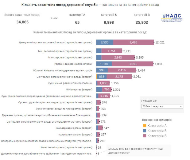 держслужба 2