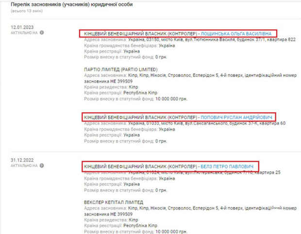 засновники