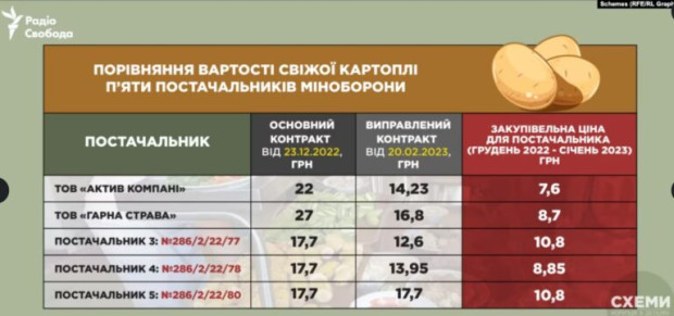 карпотля зсу