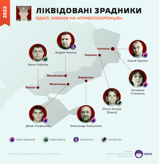 Вечірній Кам'янець, новини України. політики-зрадники, війна, ліквідовані