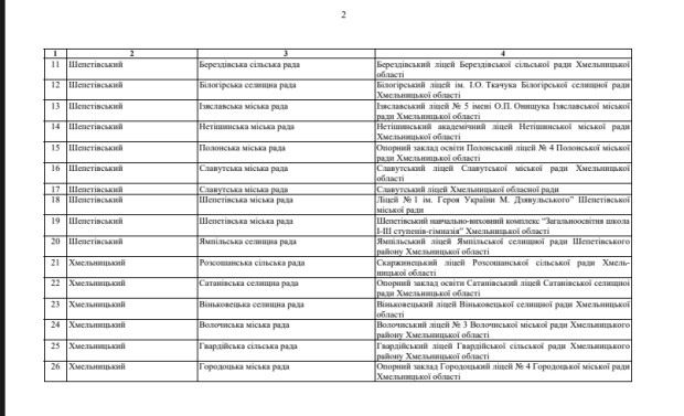 ліцеї 2027 рік 2