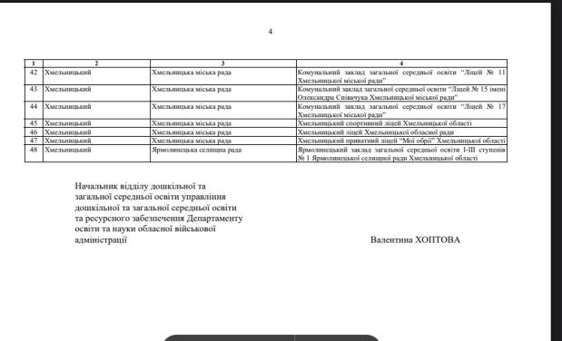 ліцеї 2027 рік 4