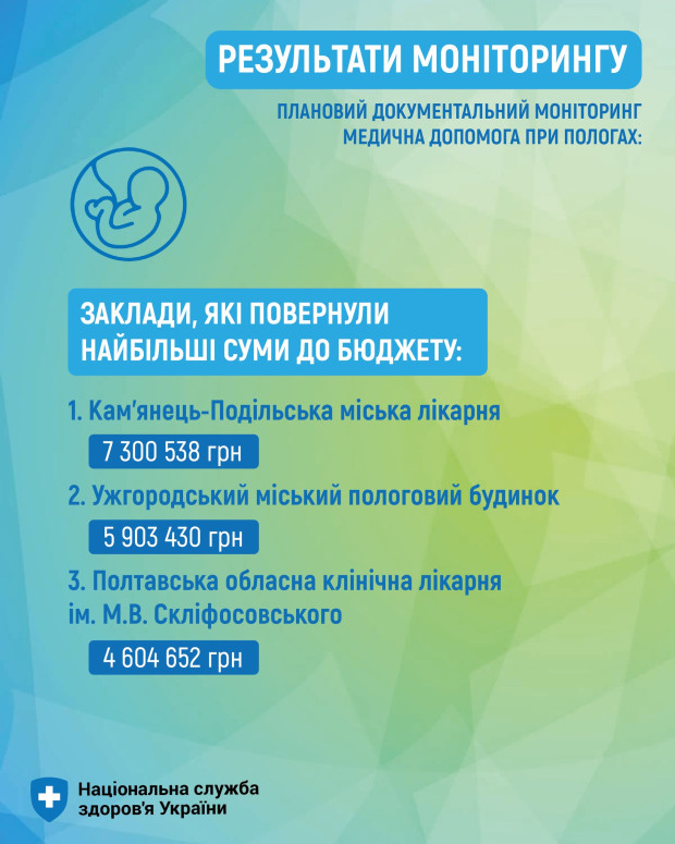 міська лікарня повернення коштів