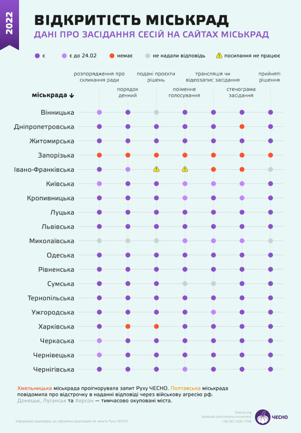 міськрада чесно