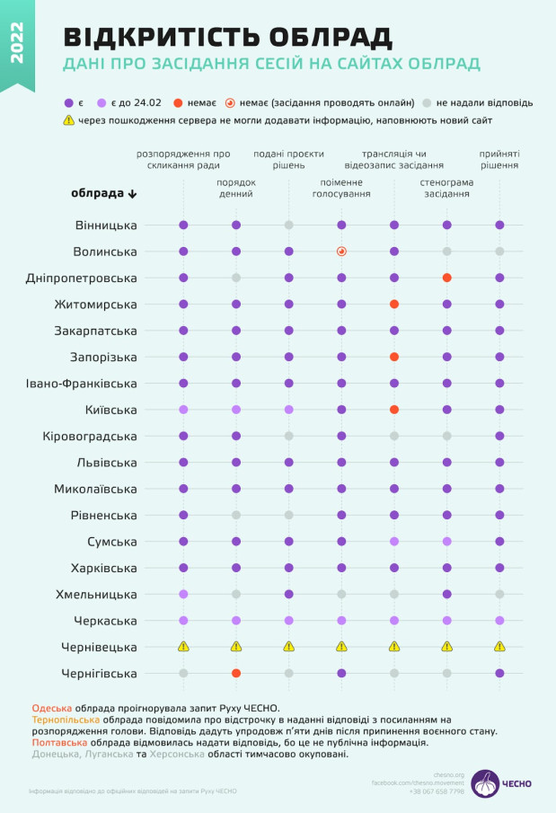 облрада відкритість