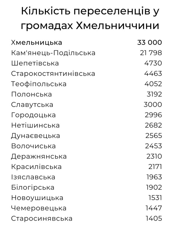 переселенц ізріз громади