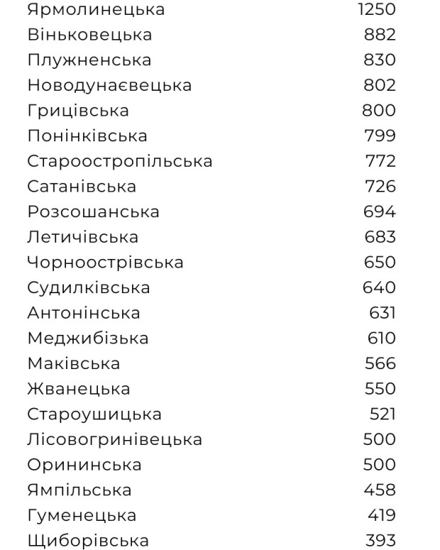 переселенці 2