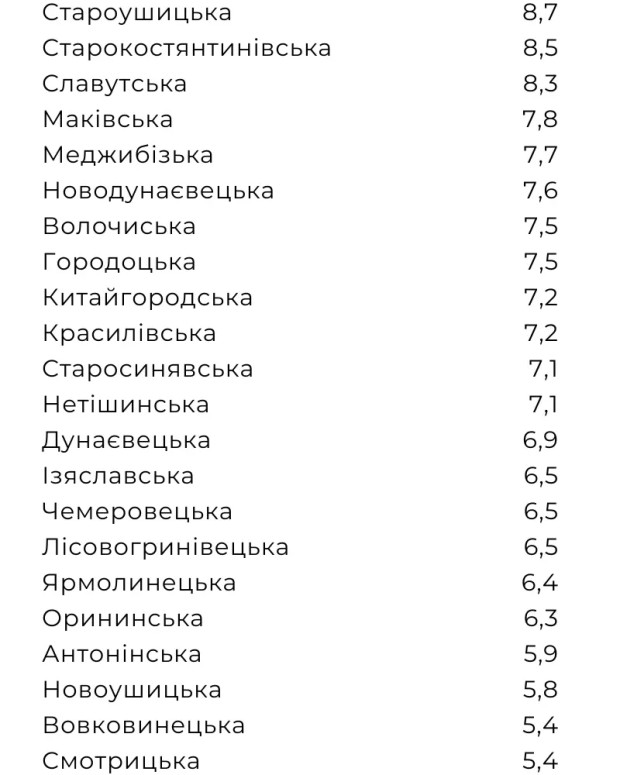 переселенці 5