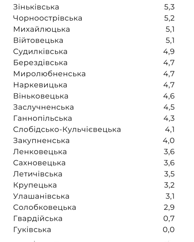 переселенці 6