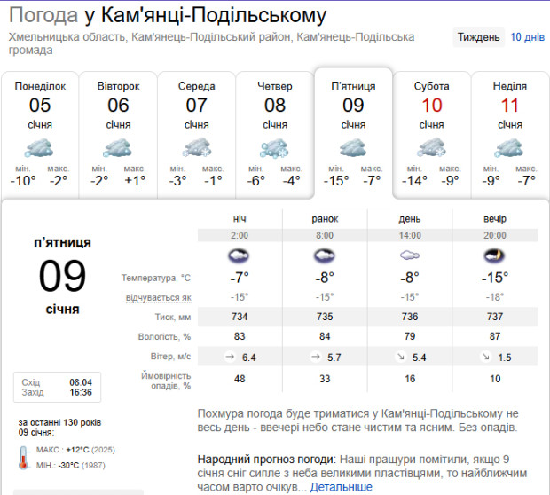 погода 9 січня