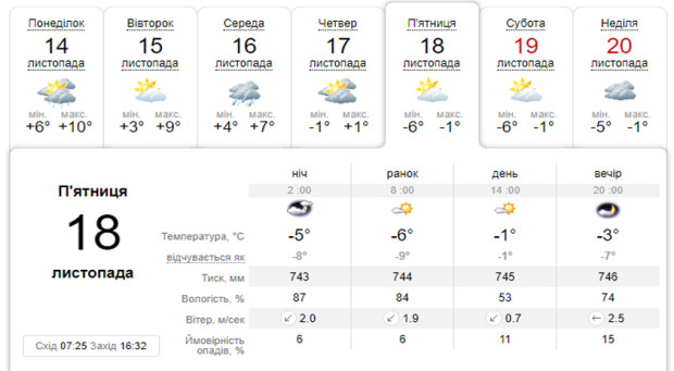 похолодання 2022