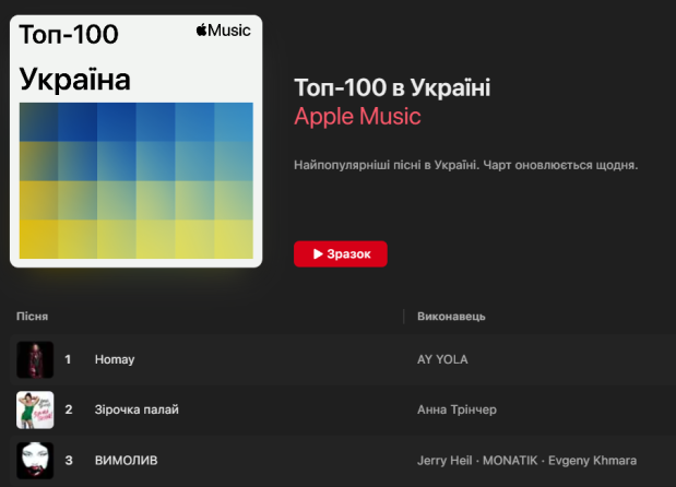 рейтинг музики