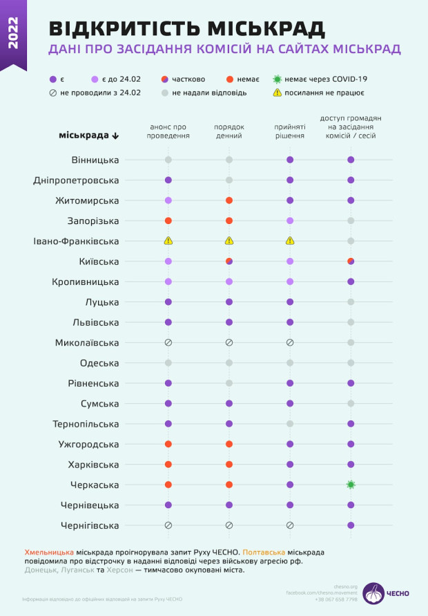 секретні засідання комісій міськрада