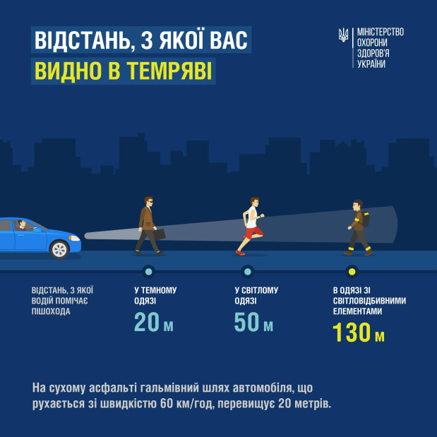 темрява видимість