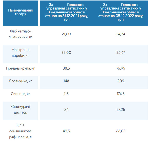ціни здорожчання