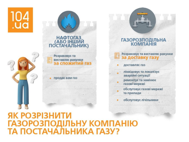 як розрізнити