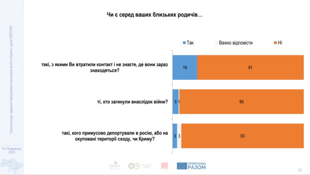інфографіка 3