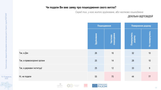 інфографіка 7