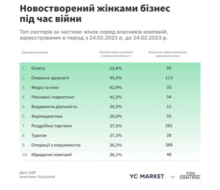 інфографіка жінки 2