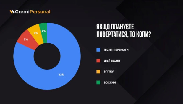 інфографіка польща 2