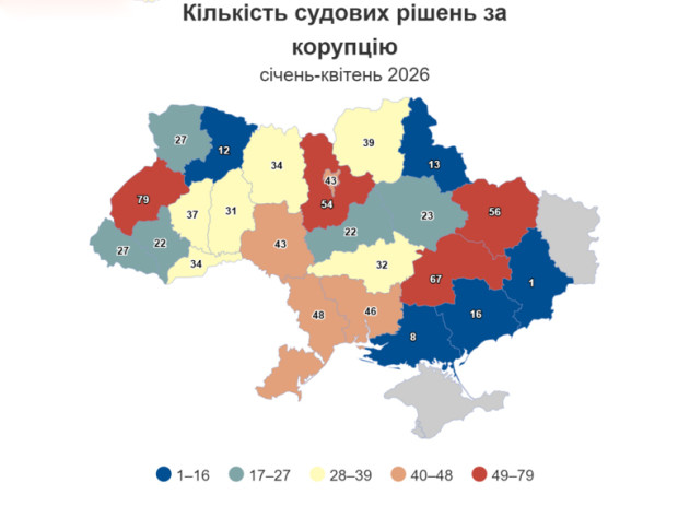 корупція статистика