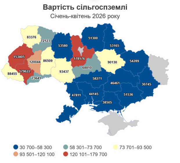 вартість гектару землі