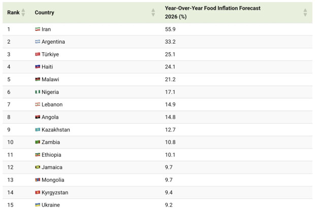 ціни продукти